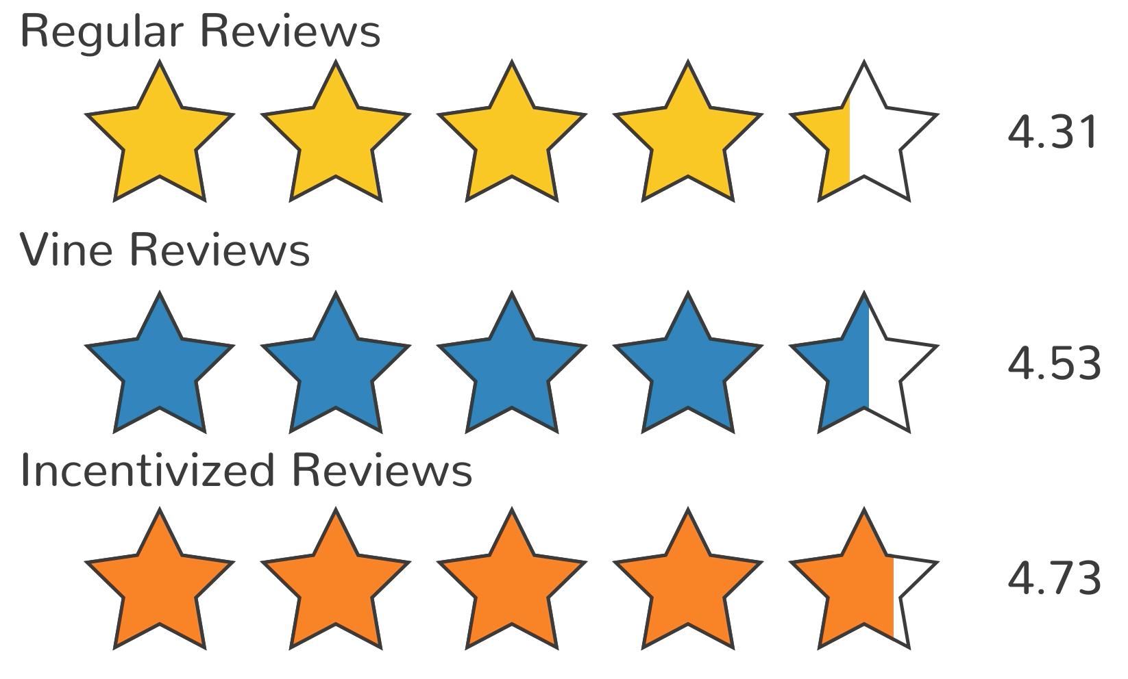 美國亞馬遜又出收費新規，FBA賣家經營成本！