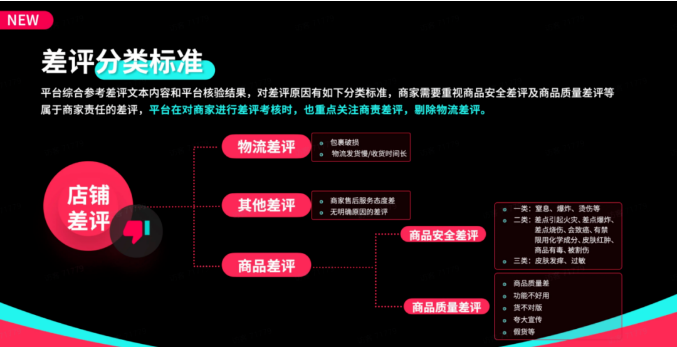 TikTokShop運(yùn)營過程中會(huì)有哪些差評？